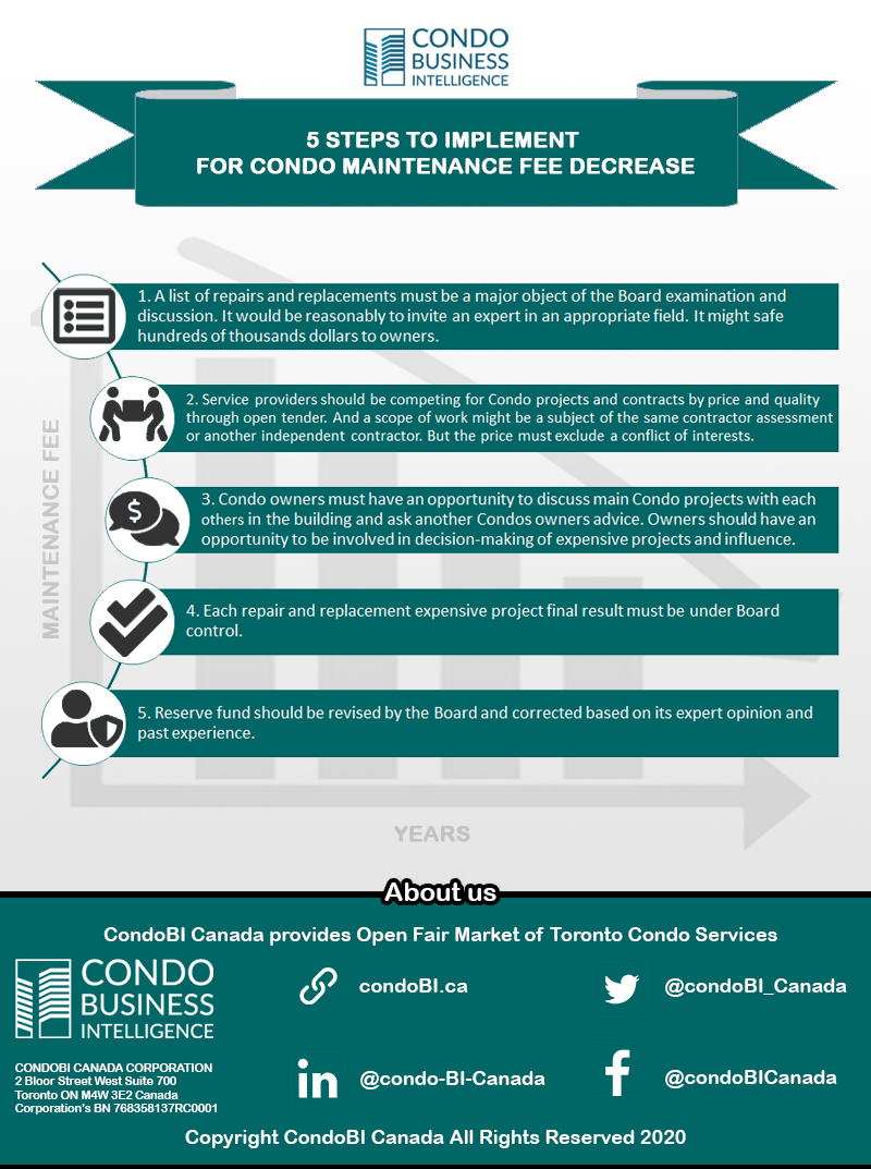 Infographie-5-Steps-to-implement-for-Condo-Maintenance-Fee-decrease