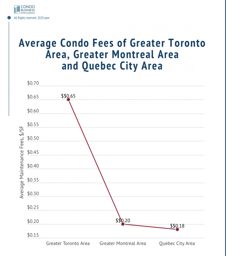 the-game-of-condo-fees-condobi-canada-corporation