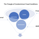 Preventing Condominium Fraud