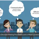 Condo Board of Directors Problems and a Condo Business Intelligence Solution