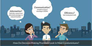 Condo Board of Directors Problems and a Condo Business Intelligence Solution